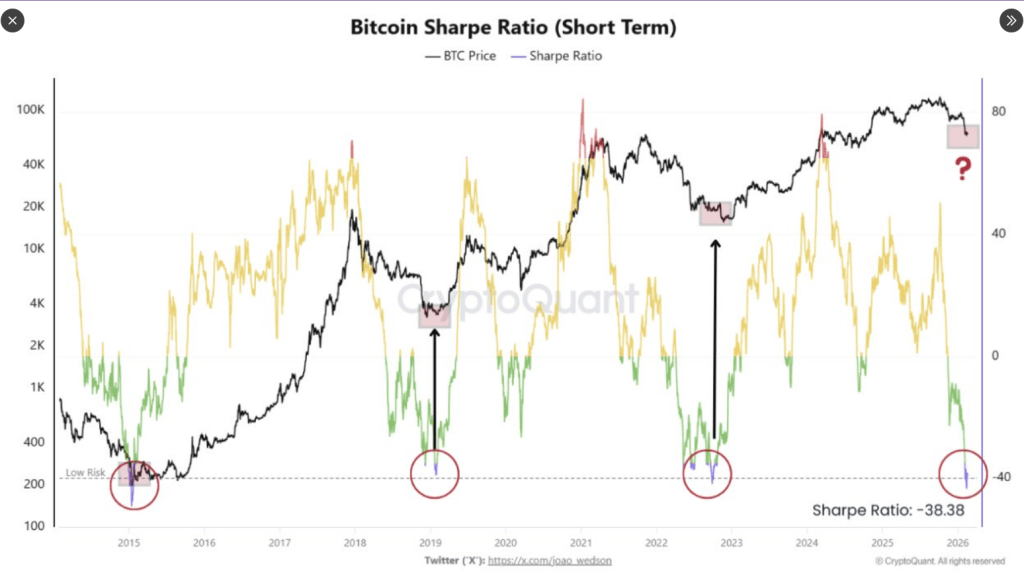 Bitcoin Enters Historic Buying Zone, Indicator Suggests