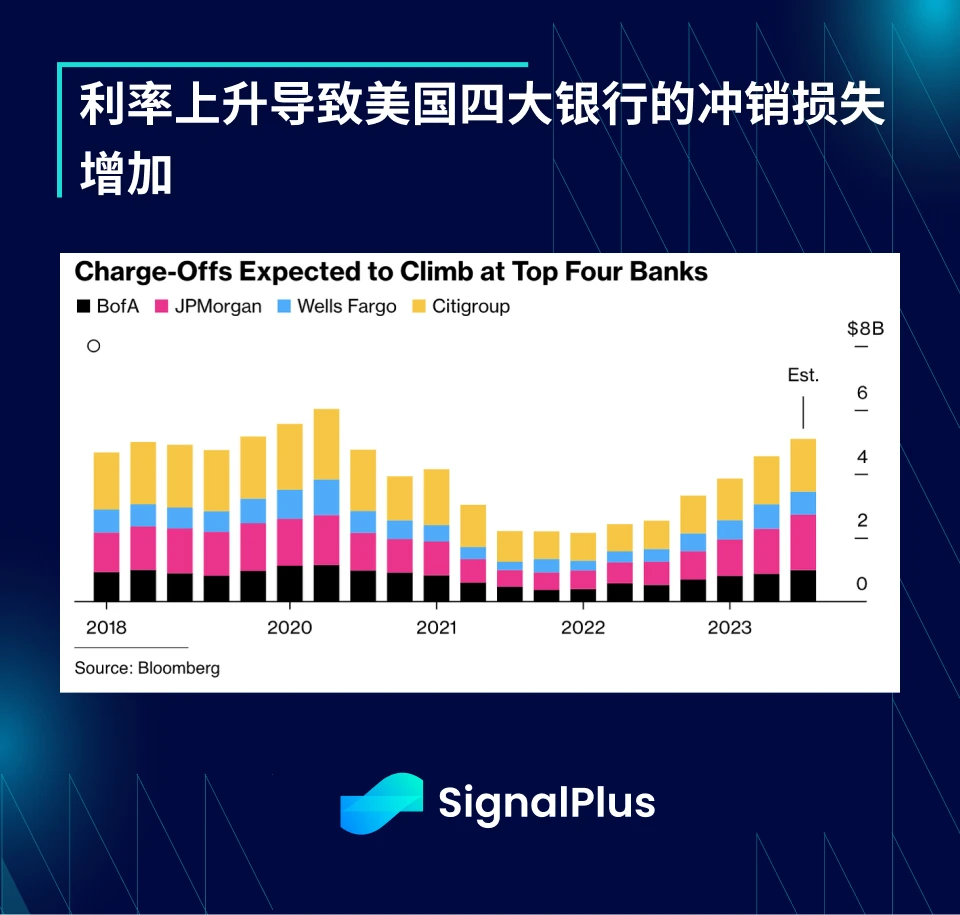 SignalPlus宏观研报(20231012)：鹰 & 鸽？重点关注今日CPI数据