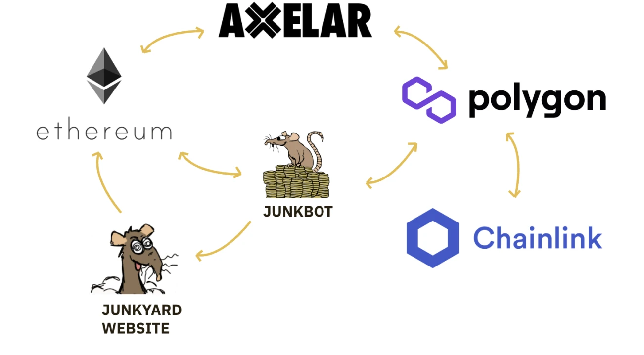 Binance Research：Axelar（AXL）已成为发展最快的互操作网络