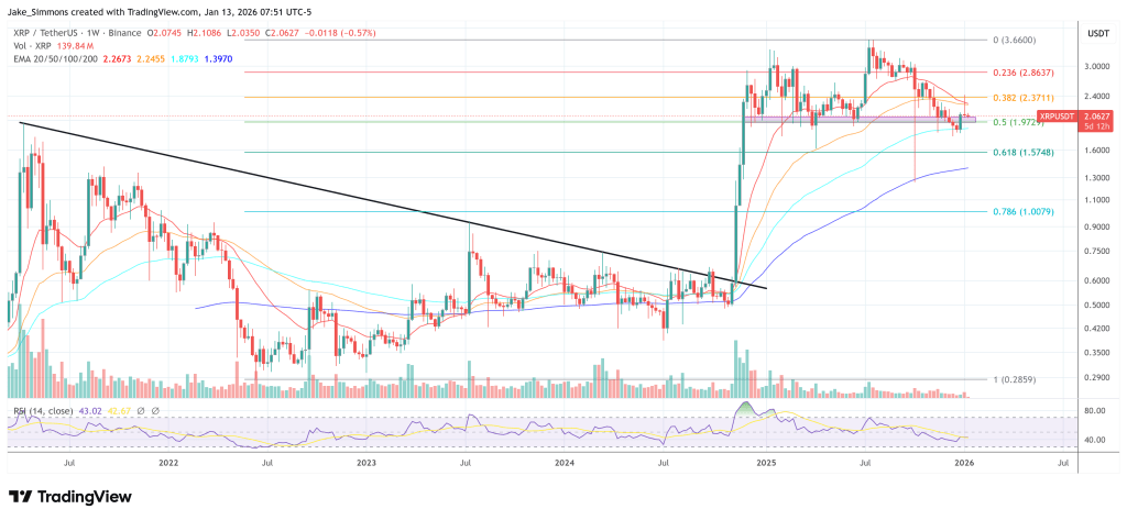XRP Is At An Unique Moment In History: Developer Calls End Of Suppression