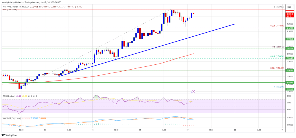 XRP Price Targets a New All-Time High: Can Bulls Deliver?