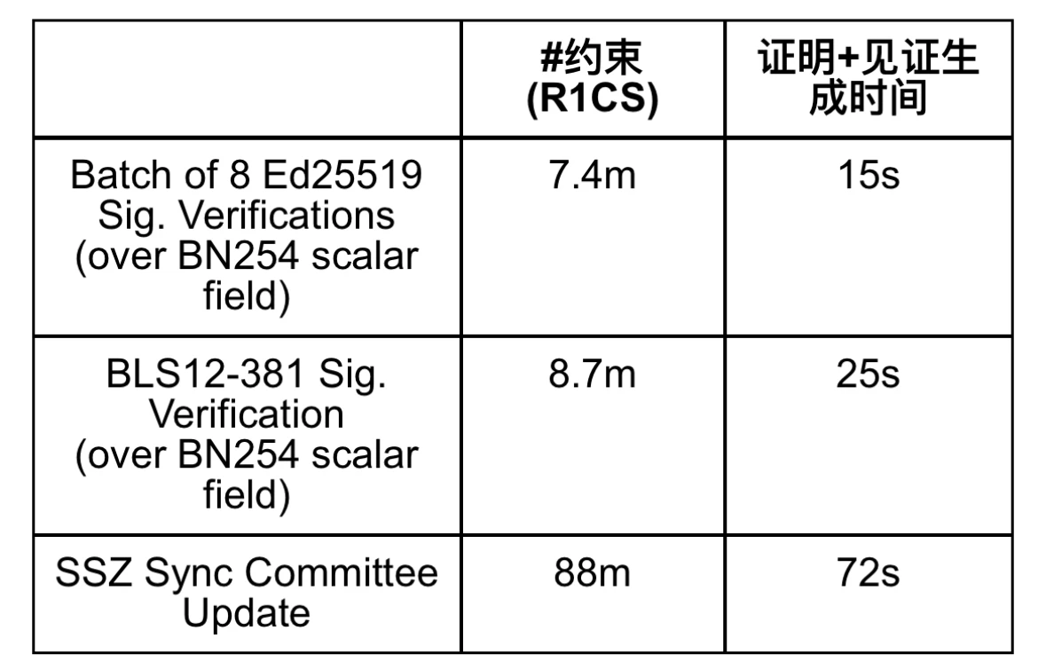 Celer宣布推出ZK全链数据计算和验证平台Brevis