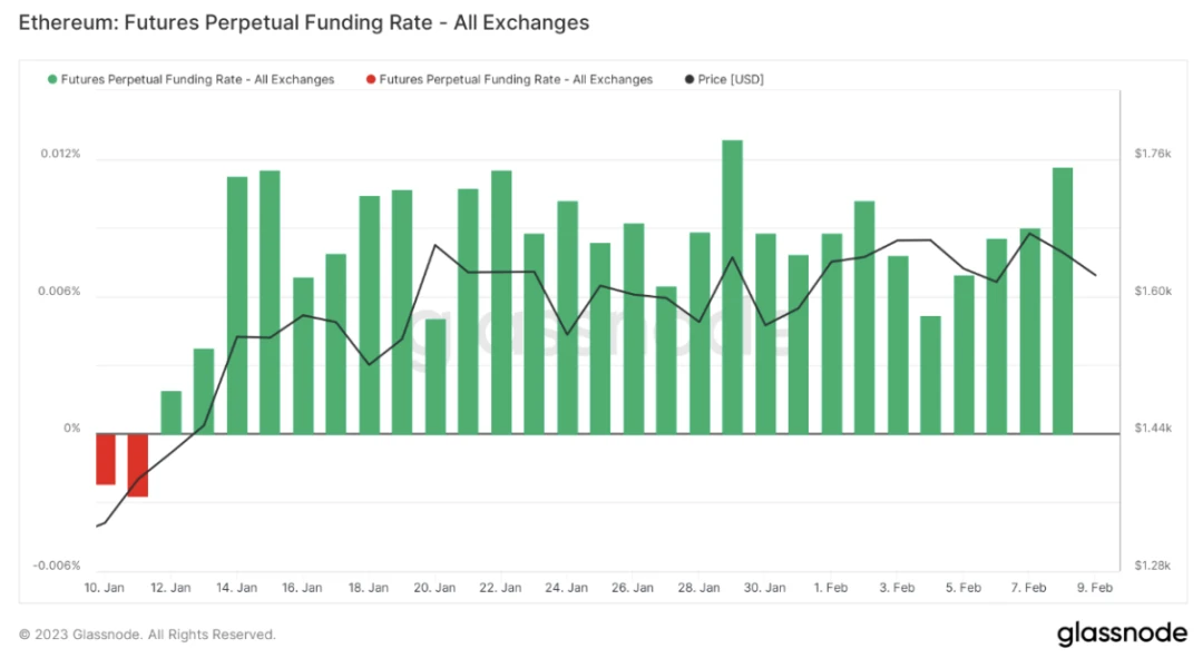 Foresight Ventures Weekly Brief：市场剧烈波动，山寨全面瀑布