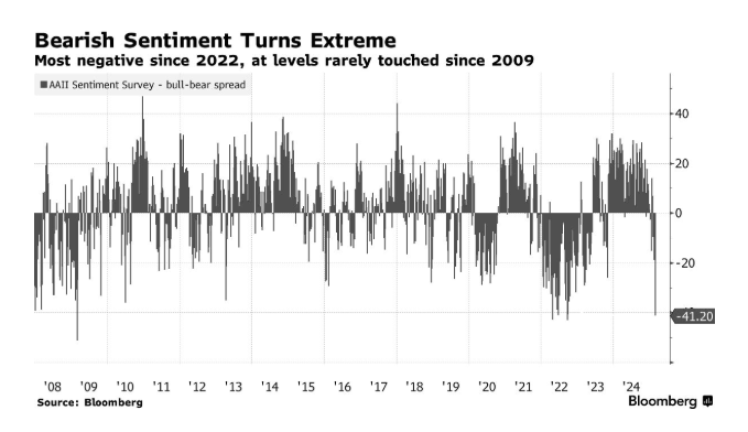 Markets in February Reflect Deep Concerns