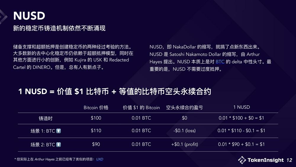 USDC危机之后，浅析现阶段稳定币市场格局与未来展望