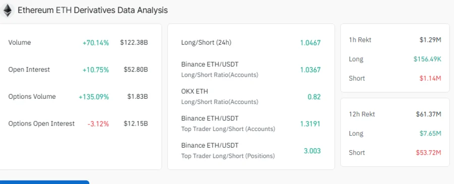 ETH Open Interest 