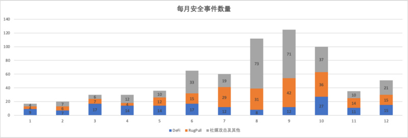 2022年区块链安全生态大盘点