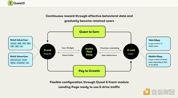 不断进化的Quest3，会是Web3广告平台的最佳形态吗？