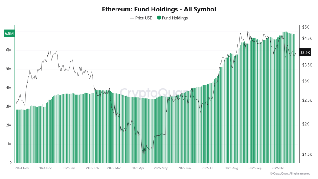 Ethereum Price Prediction 2025: Institutional Rotation Signals 40% Gains Ahead
