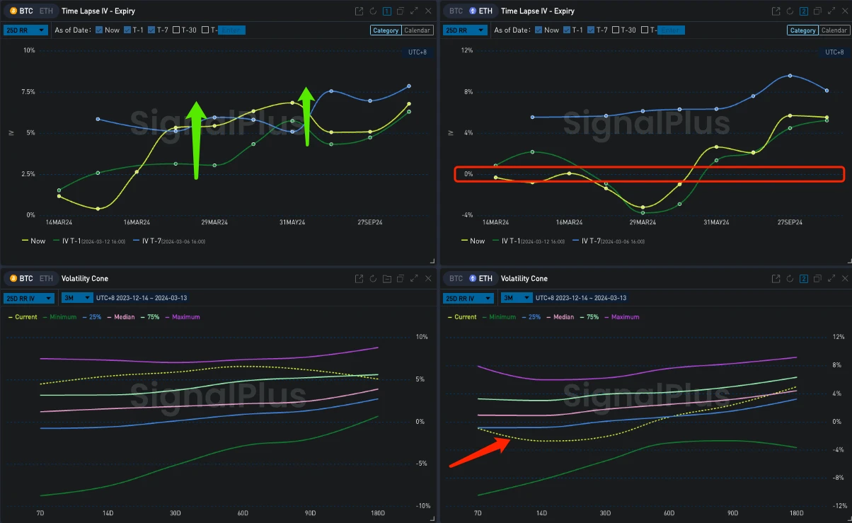 SignalPlus波动率专栏(20240313)：BTC ETF净流入创下src=