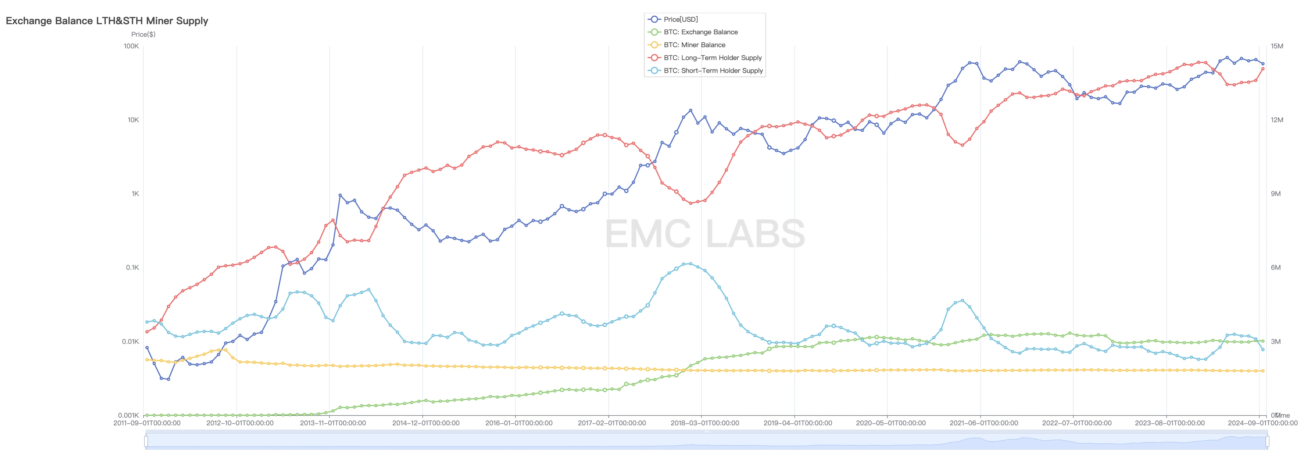 EMC Labs 9月报告：尘埃落定，货币扩张启动时的混乱与冲突