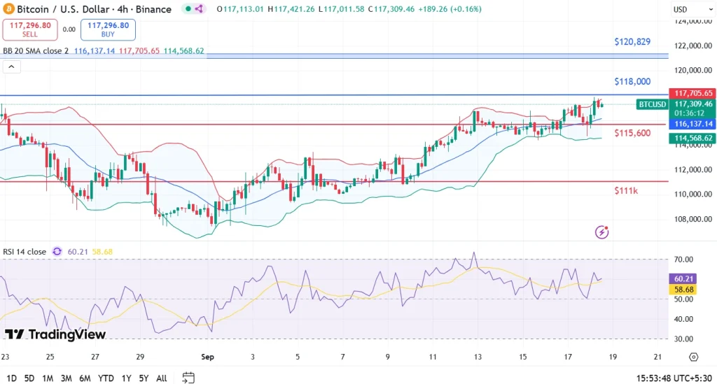 BTC price analysis 18-9-25