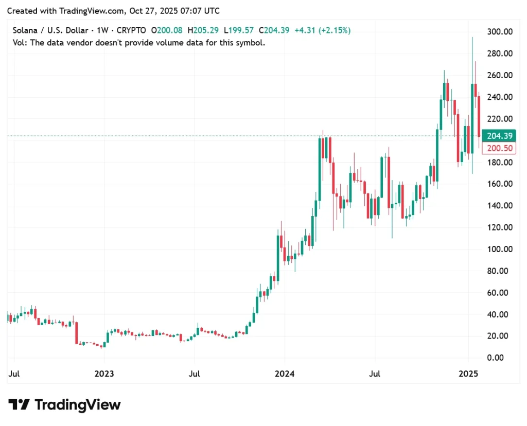 trading-view-sol-us-chart