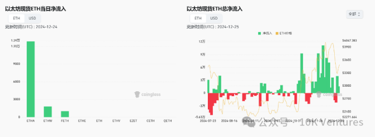 10K Ventures年报（上）：回顾2024