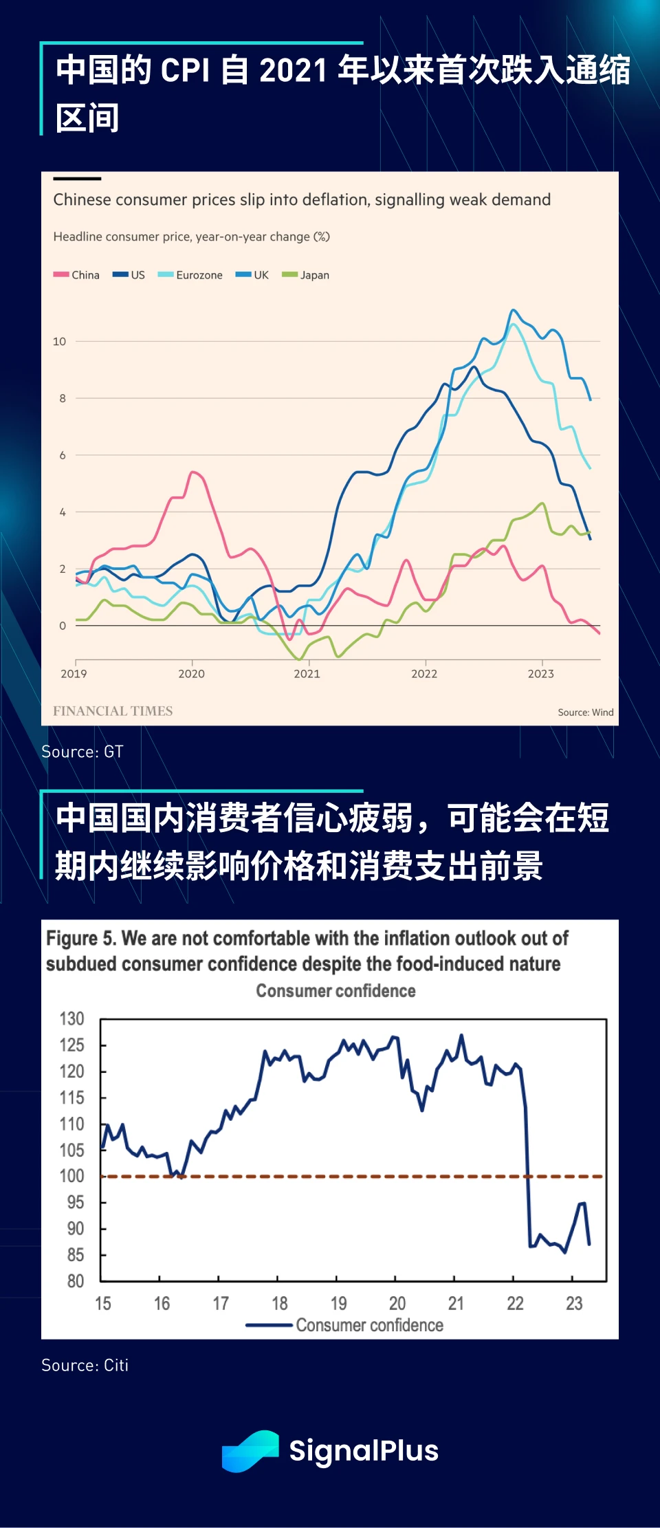 SignalPlus宏观研报(202308010)：宏观环境不佳，加密市场持续疲软