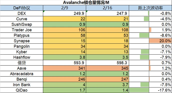 Foresight Ventures Weekly Brief：继续跳舞，直到音乐停止