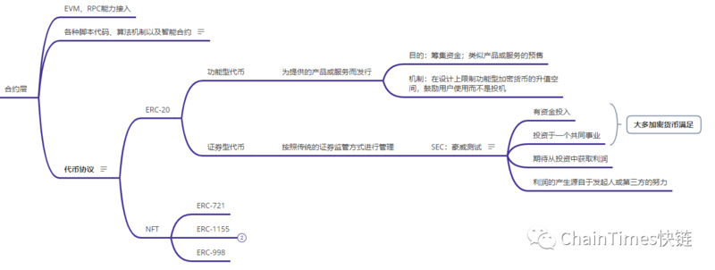 全景式理解区块链行业脉络