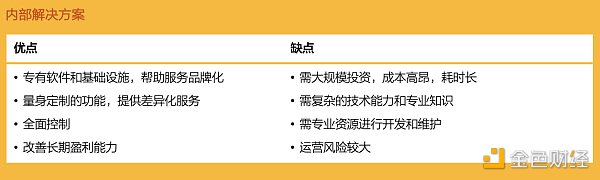 解读《数字资产托管现状》：机构投资者面临的机遇与挑战