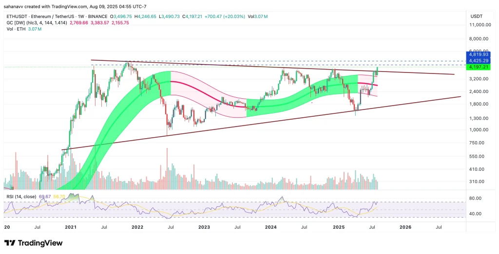 eth price