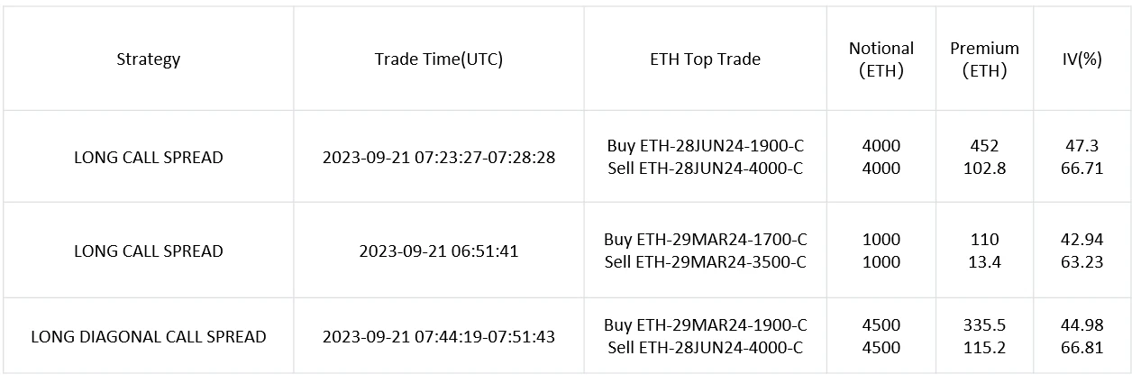 SignalPlus波动率专栏(20230921)：市场震荡下行，重点关注BTC/ETH波动率套利策略