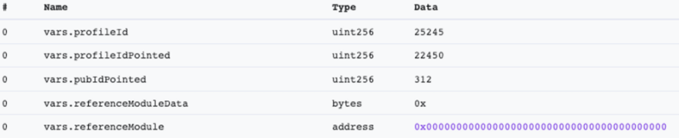 Buidler DAO x SevenX万字研报：全方位解读Lens Protocol