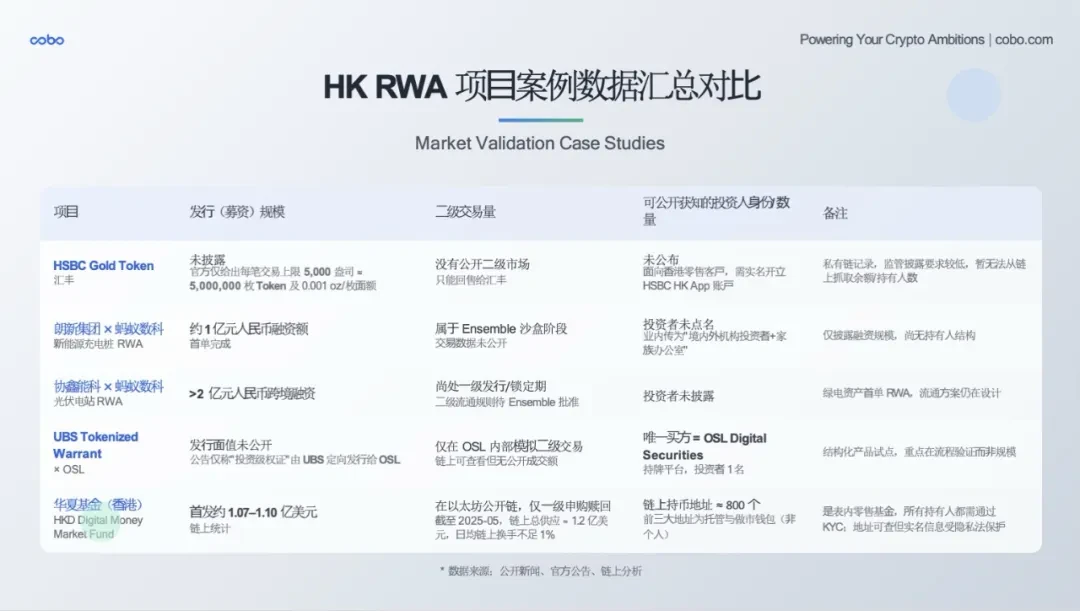 Cobo｜RWA 的 DeepSeek 时刻将至：发展趋势、落地路径与机构最佳实践全景解析