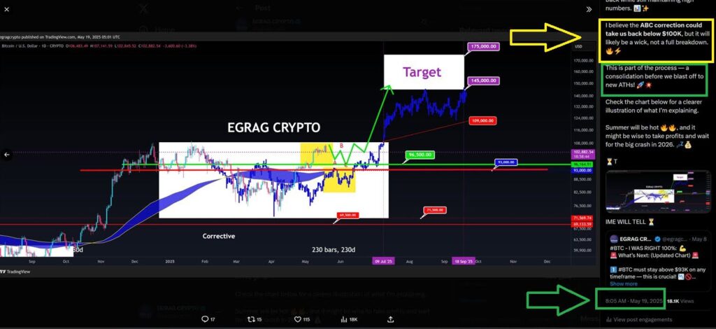 bitcoin analysis