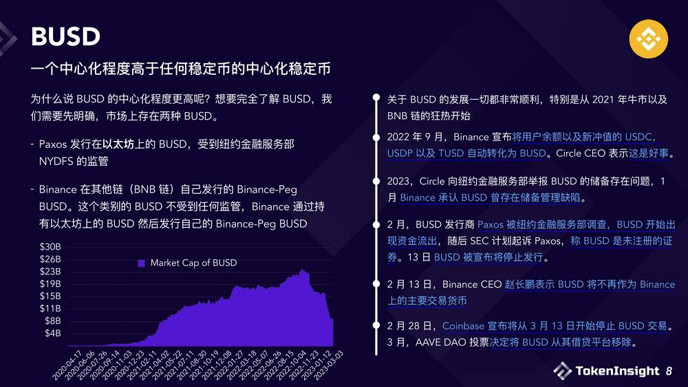 USDC危机之后，浅析现阶段稳定币市场格局与未来展望