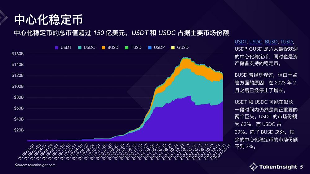 USDC危机之后，浅析现阶段稳定币市场格局与未来展望