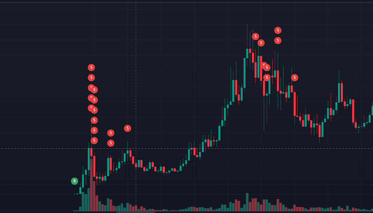 链上追踪5个MEME币聪明钱地址的交易逻辑，不抢开盘不靠运气如何打造百倍收益