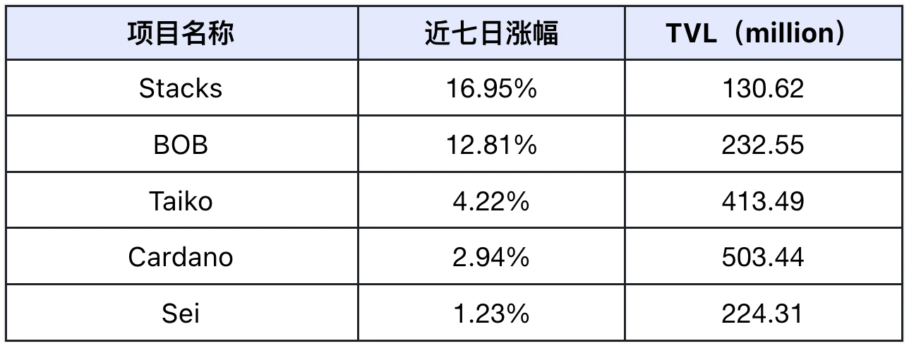 双节期间市场疲软，明年Q1或迎来上涨行情 | Frontier Lab 加密市场周报