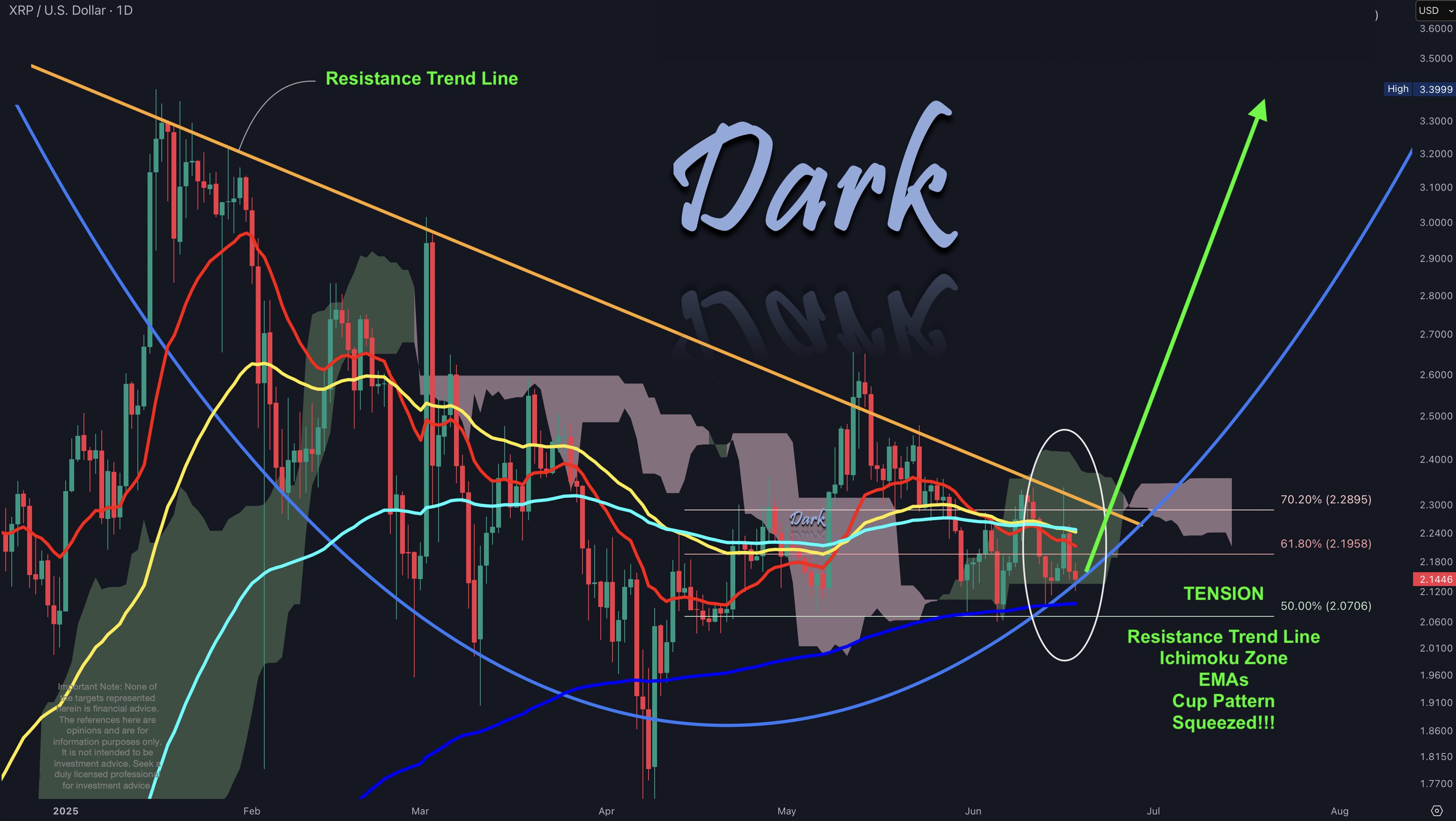 Here’s Why XRP Is About to Break the Tension Soon