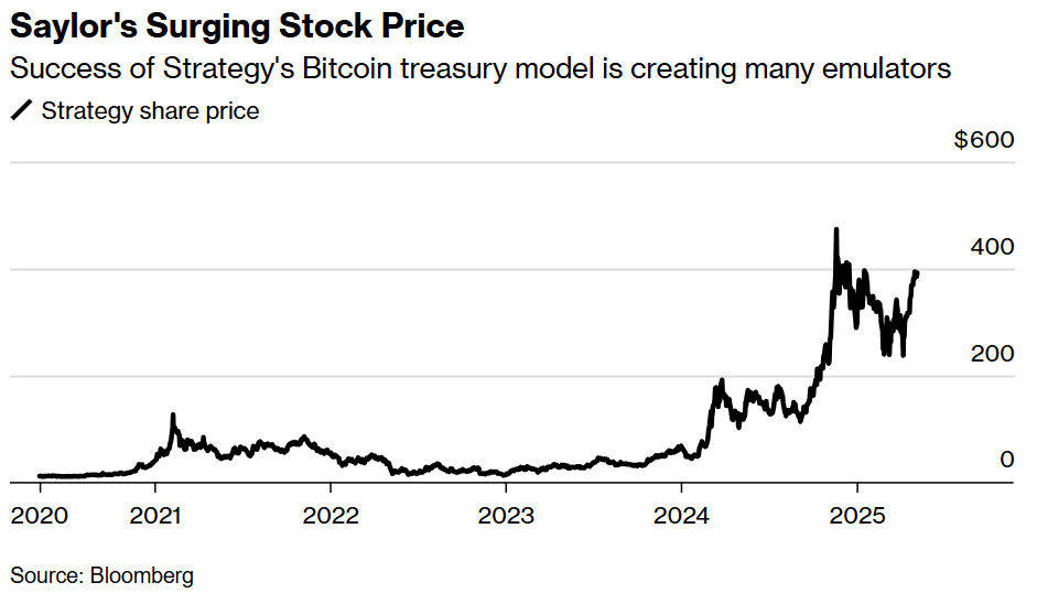 Coinbase Rejects Bitcoin Hoarding, Rides Caution to S&P 500