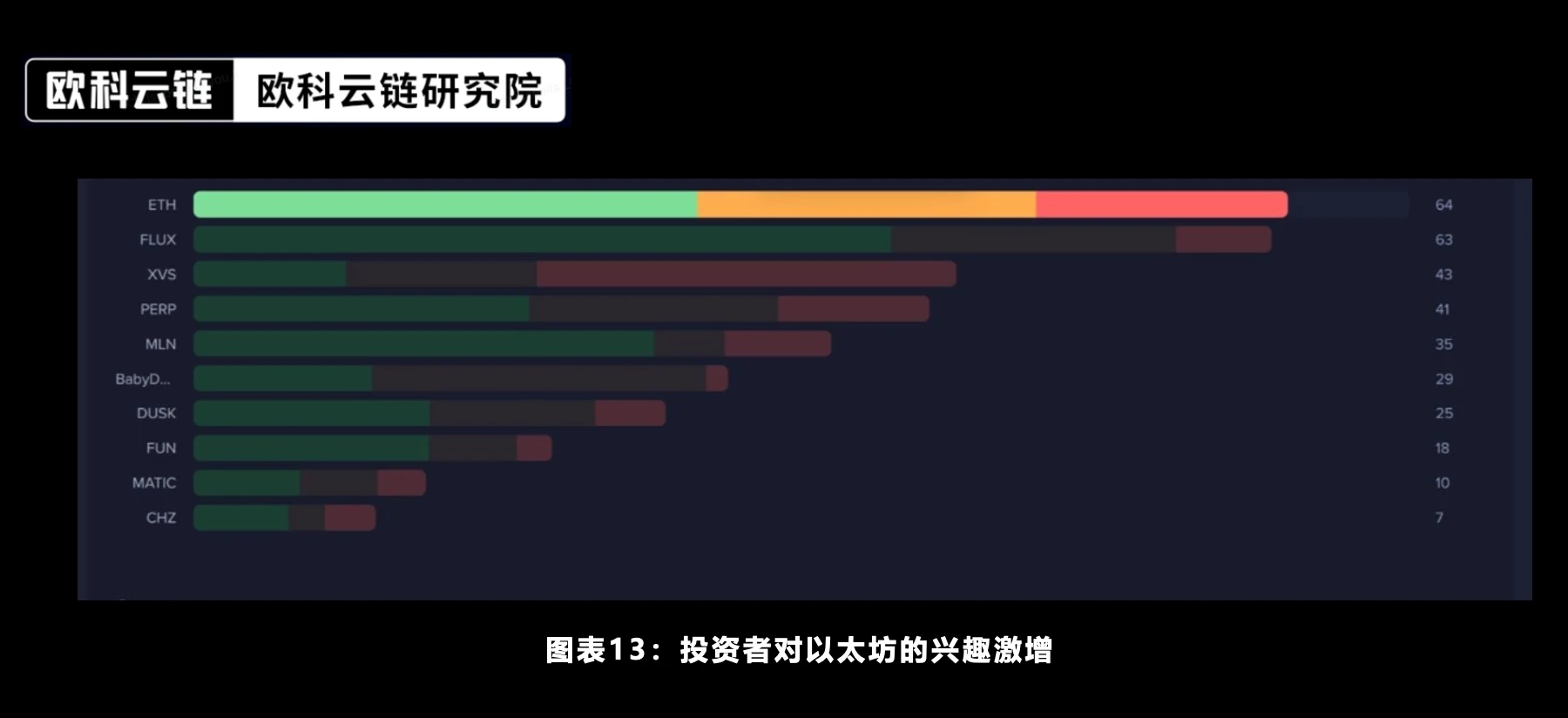 欧科云链研究院特约分析：未来将来，加密资产ETF合规化的新时代