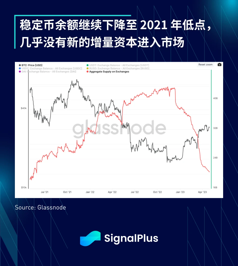 SignalPlus：这算是纾困吗？