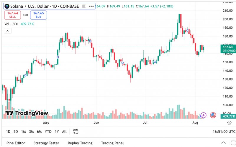 Cardano Price Predictions