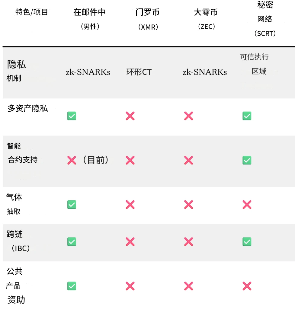 Namada为何成为注重隐私的加密货币新星？