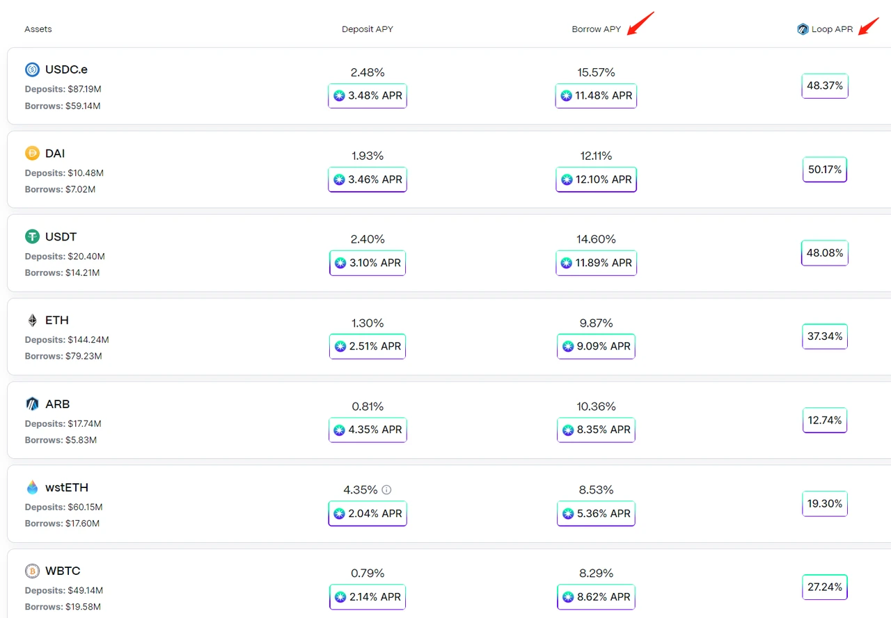 Mint Ventures：快速成长的Morpho，会是Aave的潜在对手吗？