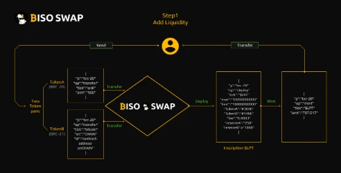 全面解读BRC-20：全新叙事还是泡沫盛宴？