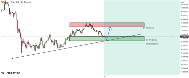 The Bitcoin Retracement Rally And The Resistance Level That Could End It All