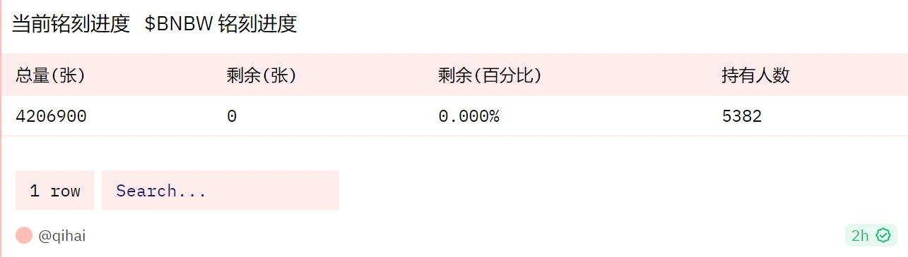 多链开花的「铭文」，热度还能维持多久？