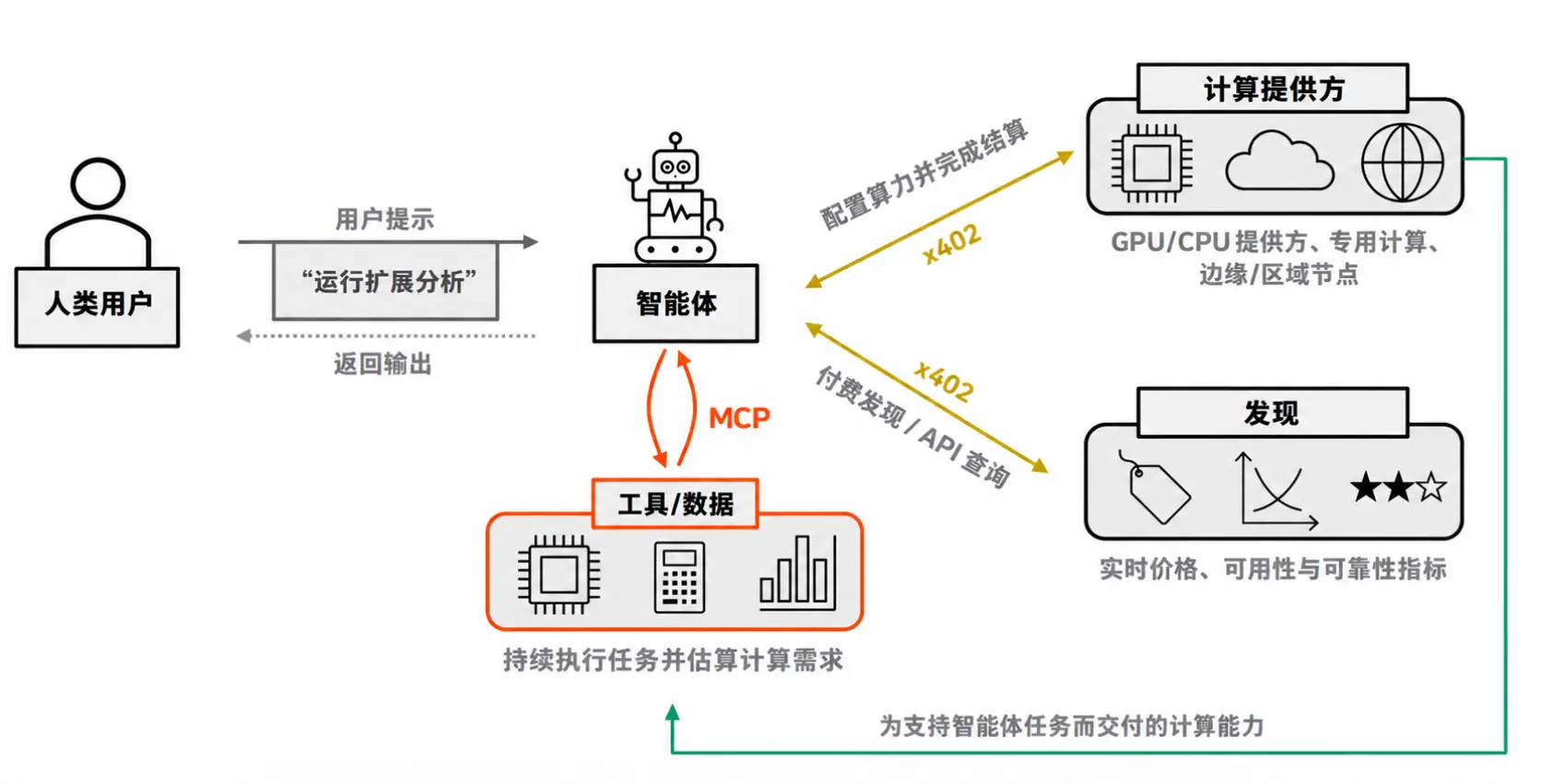 贝莱德发布《智能经济白皮书》：数字资产如何连接智能、商业与计算