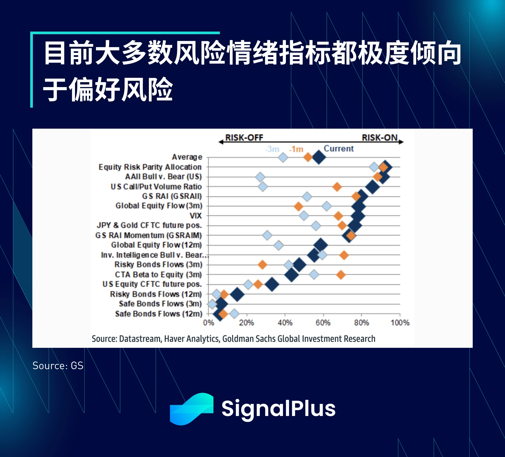 SignalPlus宏观研报(20230717)：“暑假交易”来临，风险资产预计继续坚挺