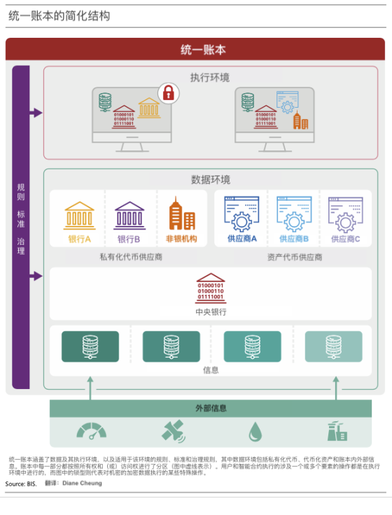 代币化与统一账本：构建未来货币体系蓝图