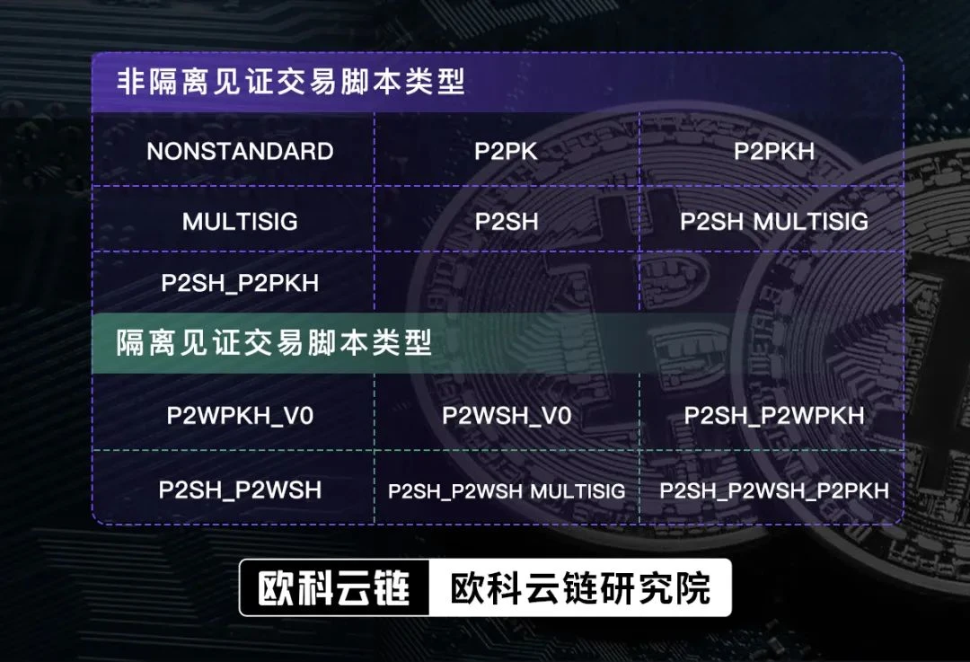 欧科云链：BRC-20交易并不适用BTC-UTXO标签模型