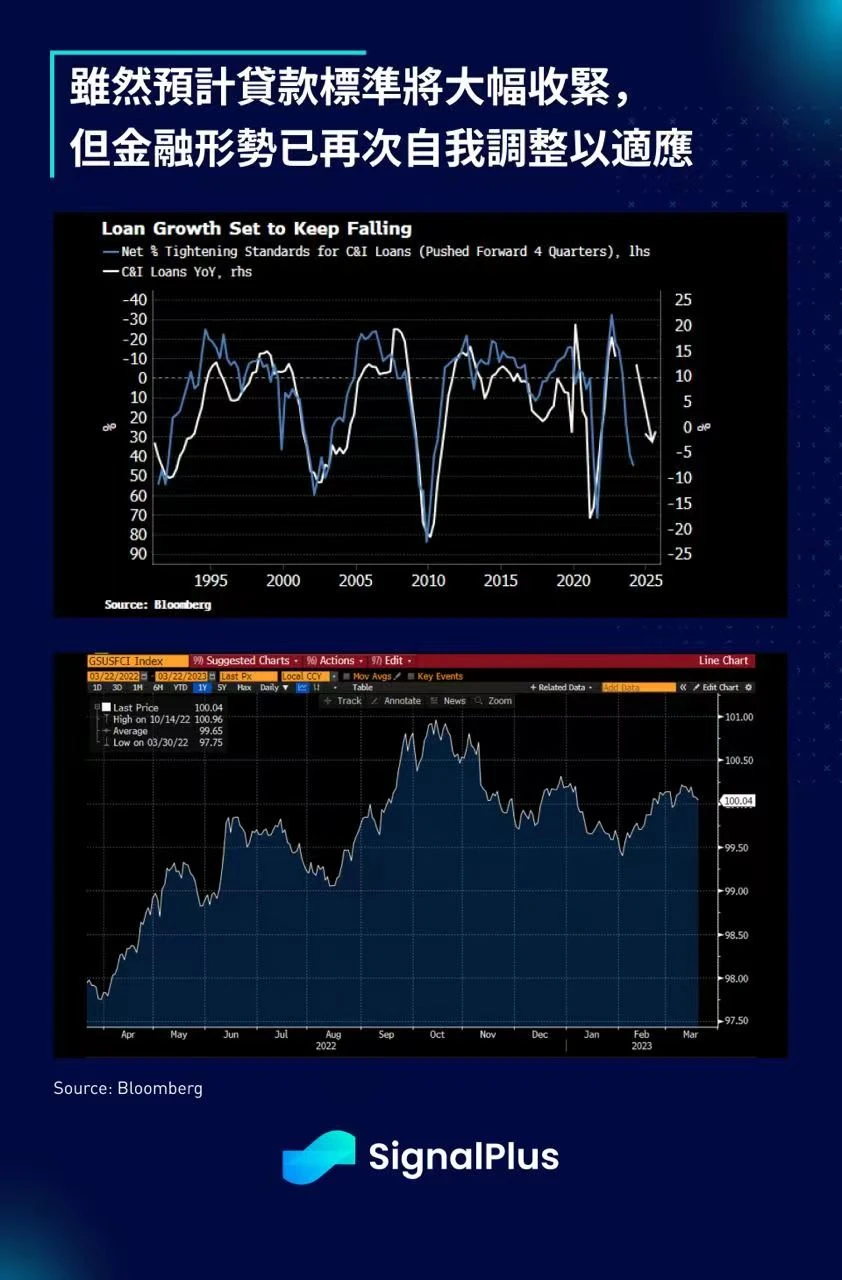 SignalPlus：美联储FOMC会议预览