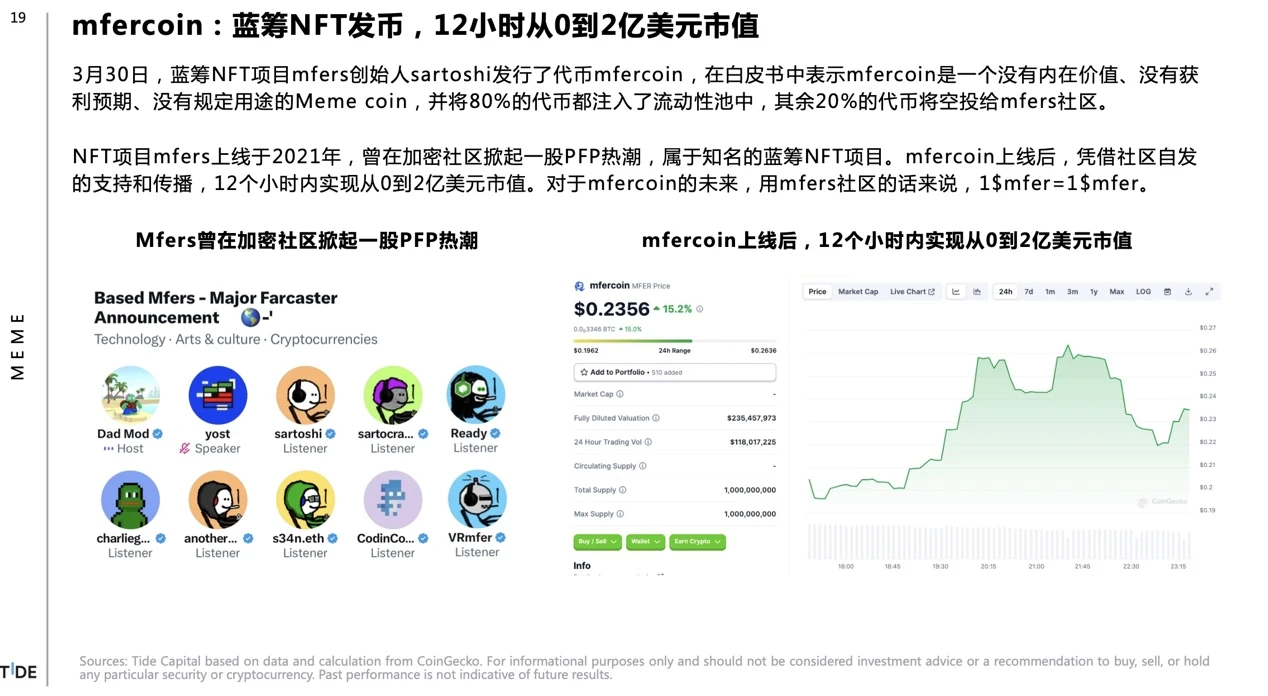 Tide Capital：比特币减半你需要知道的6个Big Ideas