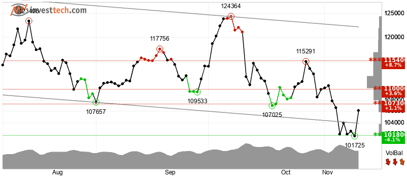 "Buy the Dip" Traders Rush Into Bitcoin
