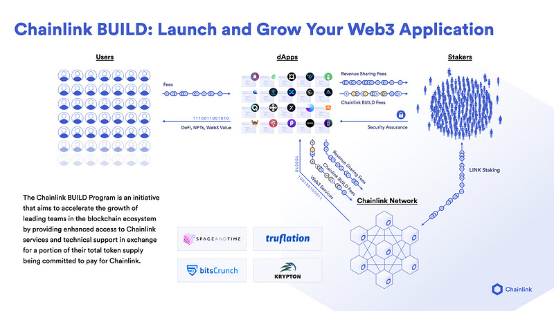 一文读懂Chainlink 2.0经济学权益质押协议以及v0.1版权益质押细则