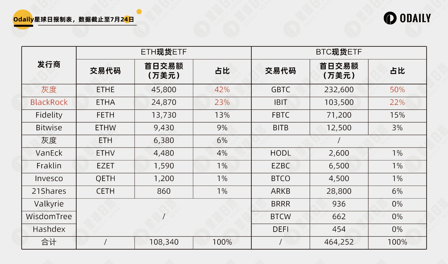 以太坊现货ETF首日数据解读与行情预判：刻舟求剑还是提前抢跑